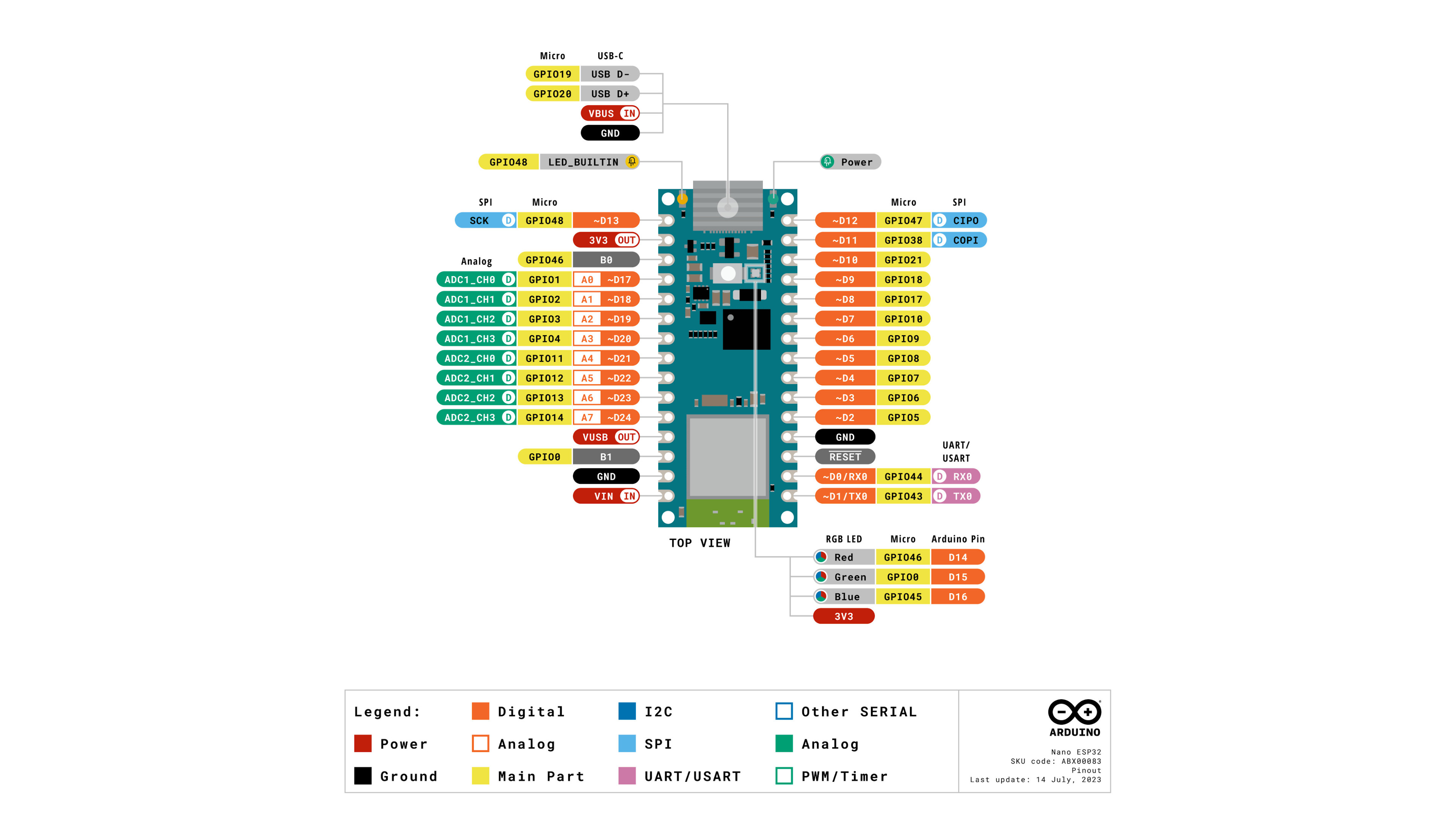 Arduino Nano ESP32 full pinout diagram