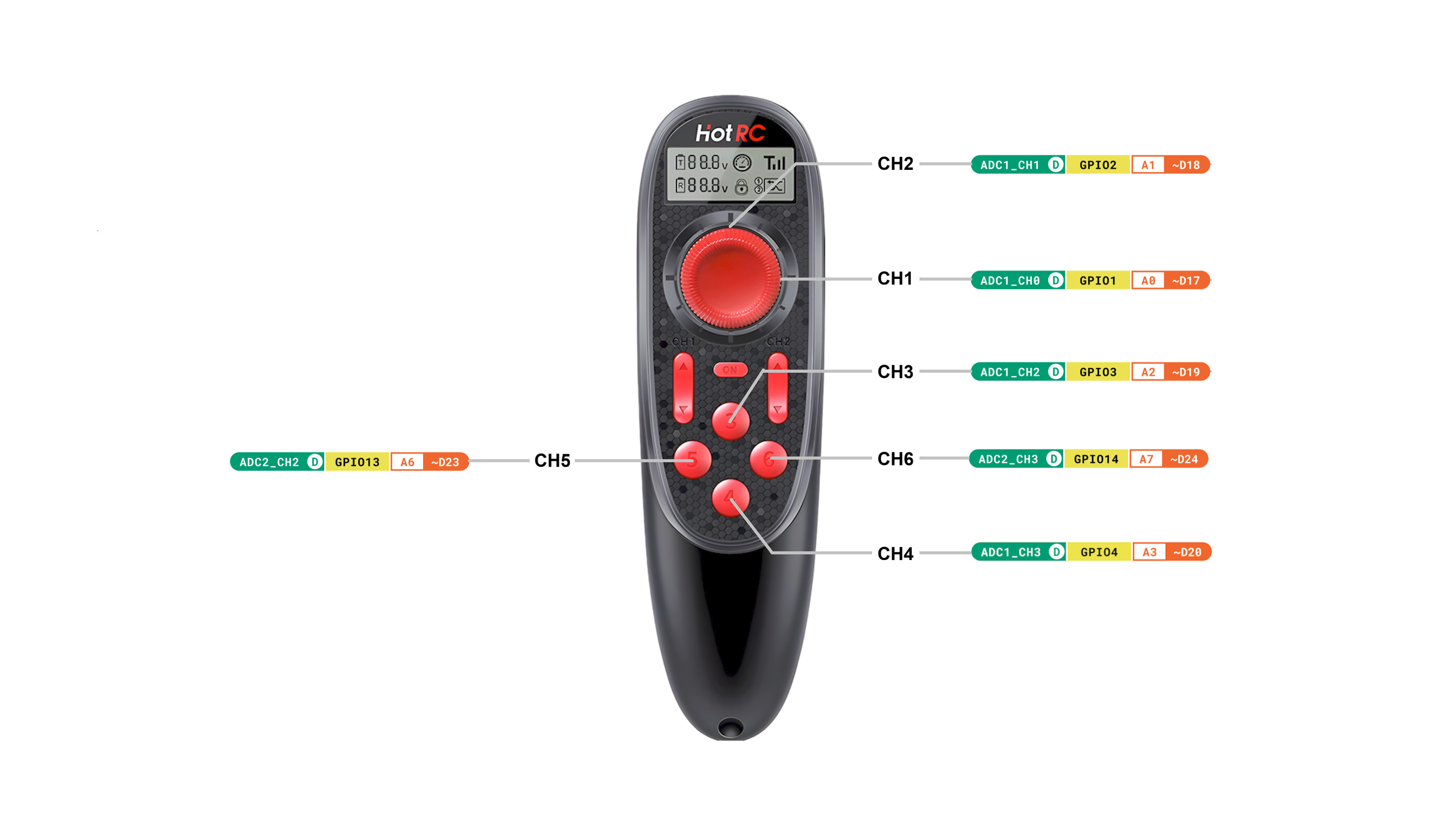 RC transmitter channel to Arduino pin mapping